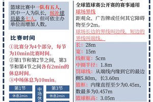 如何在篮球比赛中保持积极情绪:策略与实践指南